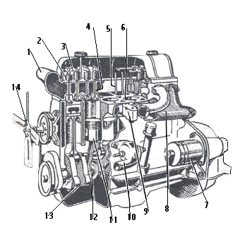 Mecanique auto moteur - Mecanique auto moteur 4et2 temps